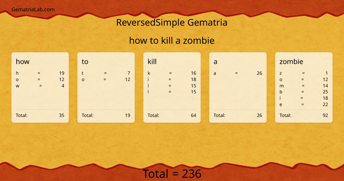how to kill a zombie in reversedSimple Gematria